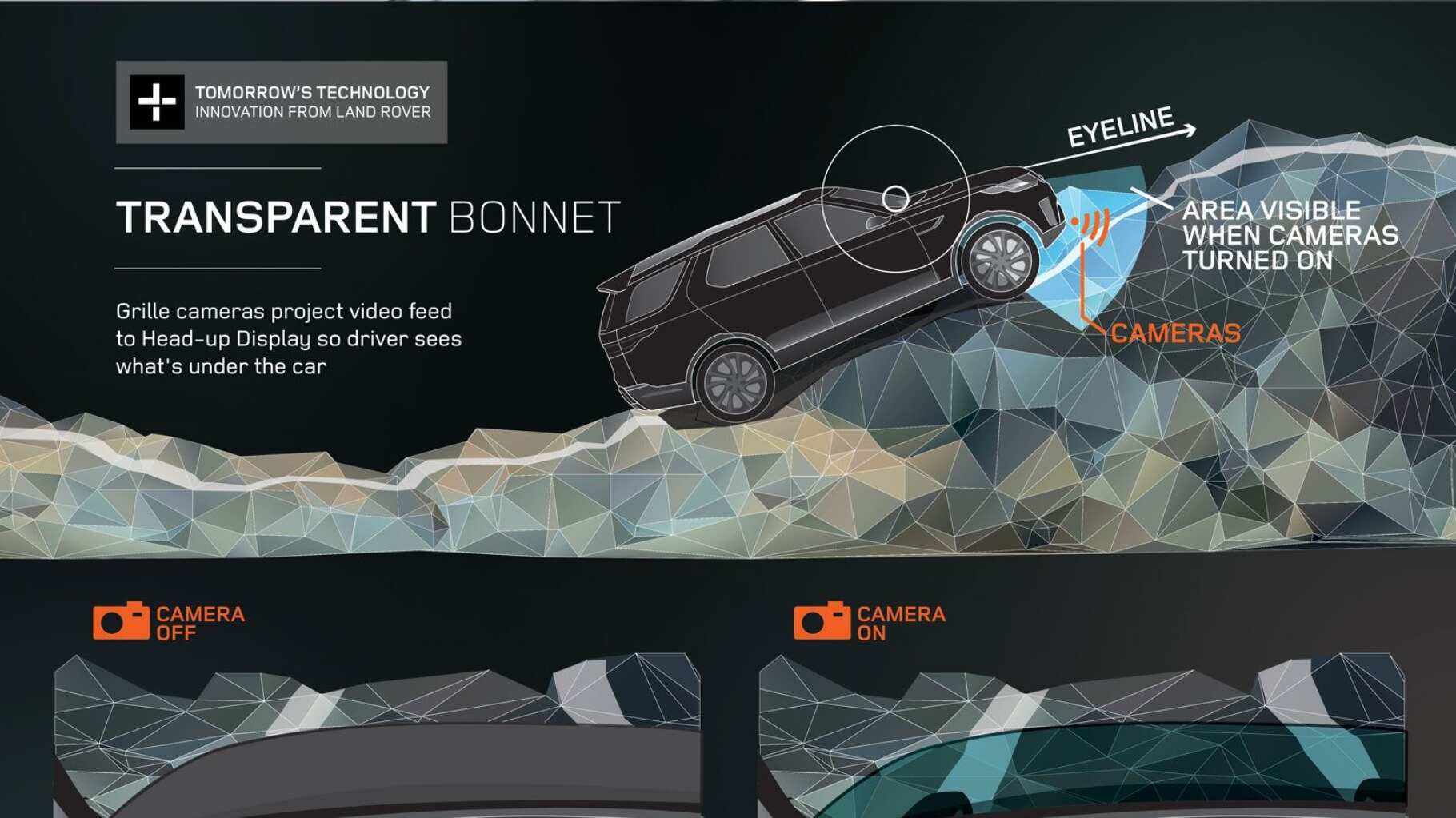 Link: Play video: Land Rover Reveals Transparent Bonnet Concept